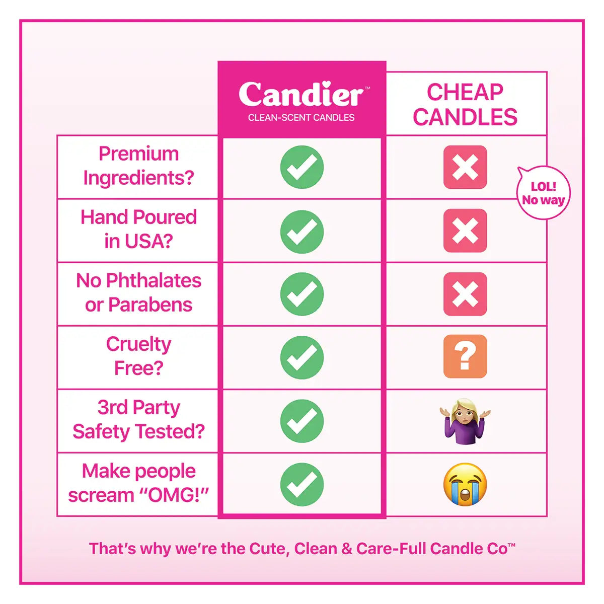 Mom, Love You Candle